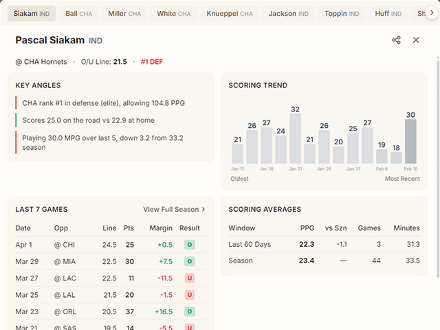 Sports Analytics Pipeline